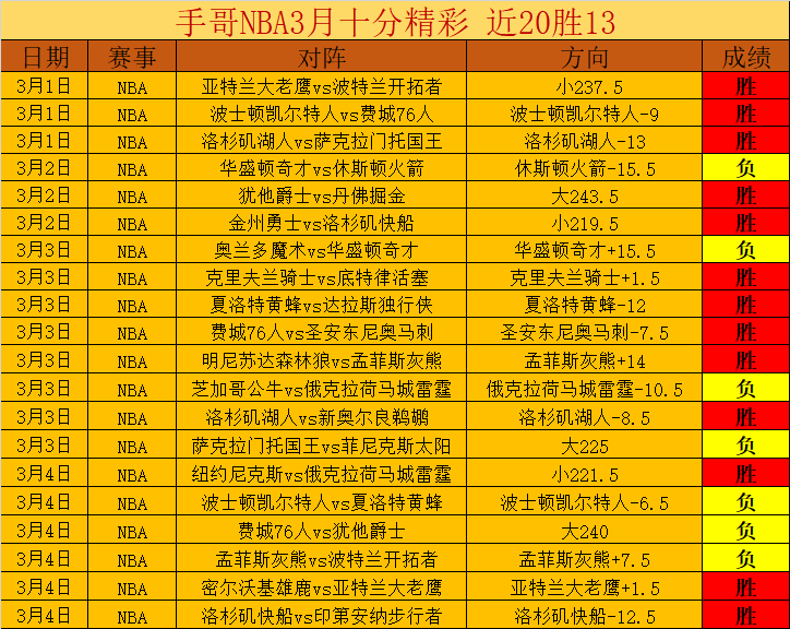 根伟谈中超,未夺冠,无悔付出,广州赛马场,赛程安排,赛果查询,马匹资料,赛事动态