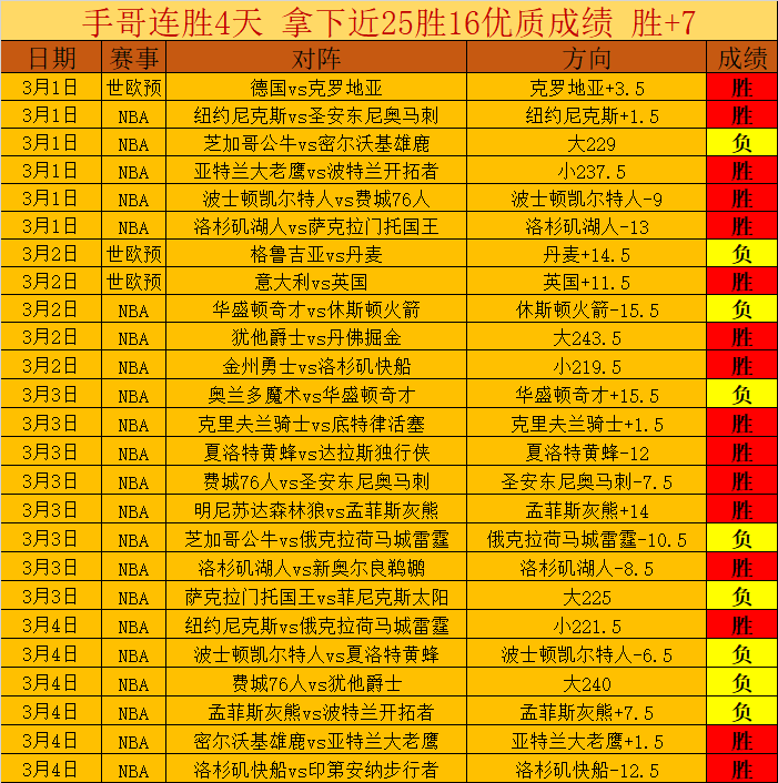 大乐透期号,专家推荐,主队让步少,广州赛马场,赛程安排,赛果查询,马匹资料,赛事动态