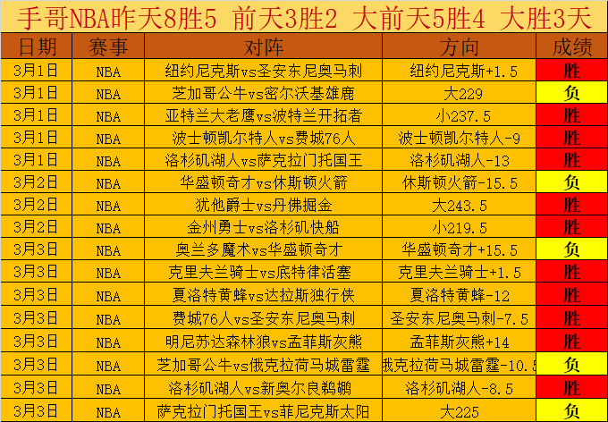大乐透期号,专家推荐,期十战九胜,广州赛马场,赛程安排,赛果查询,马匹资料,赛事动态