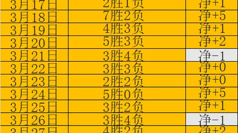 大乐透期号专家推荐：拉普拉塔大学生让位分析